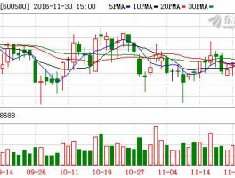 卧龙电气股票 卧龙电气股票历史最高价是多少？