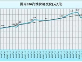 中国核电股吧 油价上涨对什么行业影响最大？