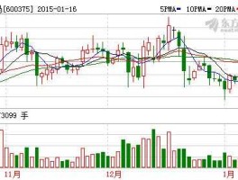 600375股票 名字中带马的股票代码？