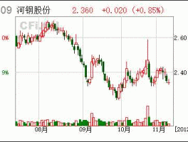 000709股吧（000709河北钢铁简式权益减持利空吗？）