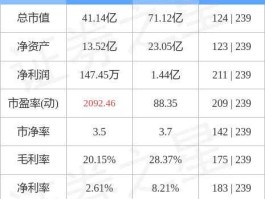 高澜股份，高澜股份主营业务？