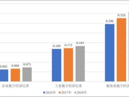 经济数据公布，怎么查找各地区经济数据？