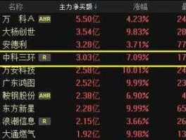 深港通概念股？中科三环是什么概念股？