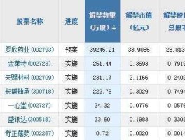 002809（惠州有哪些a股上市公司？）