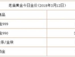 老庙今日黄金价格 泰兴市老庙黄金价格？