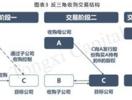 反向收购（什么是反向收购？）
