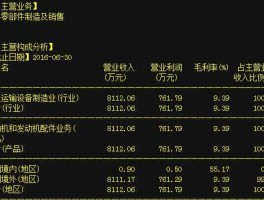 000760，汽车零部件制造行业上市公司有哪些？