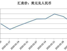 2021年人民币汇率走势（2021年人民币汇率走势分析）