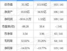 300044赛为智能？300044赛为智能怎么样？