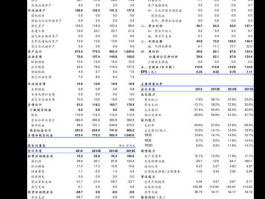 南方全球基金（南方全球精选配置基金赎回后多少天能到帐？）