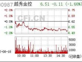 000987股票，越秀金控是正规的吗？