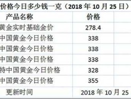 山东黄金价格 山东德州的黄金价格是多少啊？