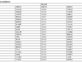 603000 603000是哪里的邮编？