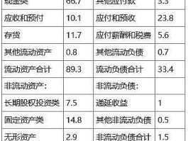 长江传媒 长江传媒2021年半年报预告？