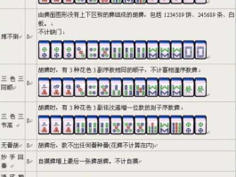 黄金交易术语？麻将中什么叫溜金？