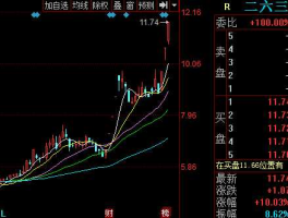 股票002467？最后一个字为三的股票有哪些？