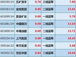 股票000401（中国的蓝筹股有哪些？）