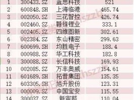 股票600628（上证综指成分股共多少只？）