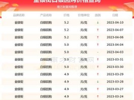 白银的价格？白银2021会跌回4块多吗