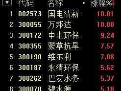 环保股票有哪些，环保清洁水污染行业有什么股票？