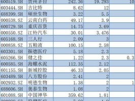 pepsico 分红最稳的20个公司？