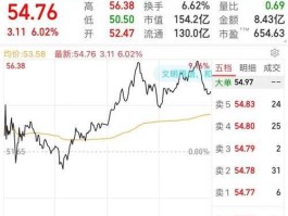 凤凰光学股票，电子板块类的股票有哪些？