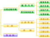 公路货运 公路运输主要承担货物的特点是？