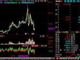 002559亚威股份，002559亚威股份最高是多少？