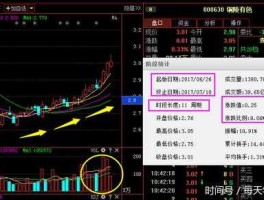 000630（请问000630现价还可介入吗？）