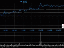 600755股票（股票厦门国贸600755为什么下跌这么厉害？）