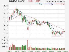软控股份股票，机器人股票有哪些？