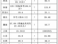 688509（2021春季本科录取人数？）