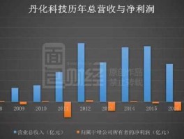 st丹科？农业科技方面的股票有那些？