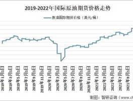 国际原油新价格 国际油价标准？