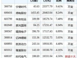 600416股票（新能源板块龙头股票有哪些？）
