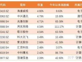 300235股票，人工智能教育股票？