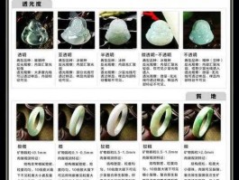 翡翠知识 翡翠课程培训基础知识？
