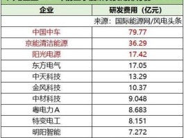 风力发电上市公司 风能十大龙头公司？