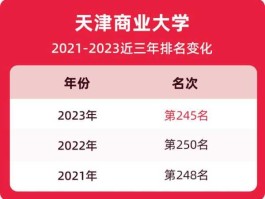 商业报道（2023天津商业大学新生报到时间？）