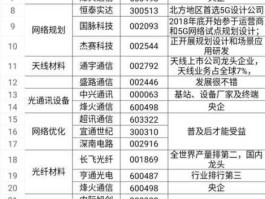 股票002602，5g十大龙头企业？