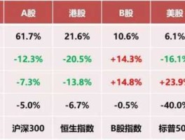 光启技术股票？光启科技是b股吗，港股属于B股吗？