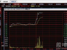 中海集运股吧 国际运输股票有哪些？