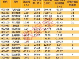 超级细菌概念股？新版空气净化器概念股有哪些上市公司？