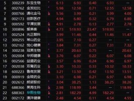 600735股票，临沂的上市公司有哪些？