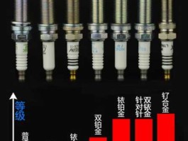 www18mmbcom（怎么辨别火花塞的等级？）