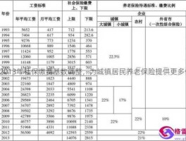 2013年上海社保缴费基数？上海历年社保基数？