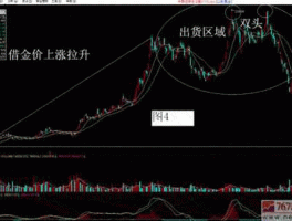 一字出货法（庄家是怎样实现出货的？）