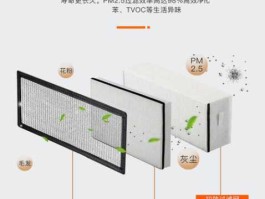 pm25概念股 型格科技版有pm25过滤装置吗？