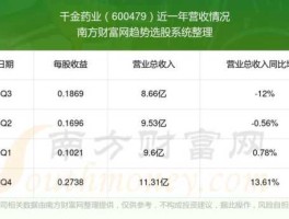 千金药业股票 中成药之类的股票？