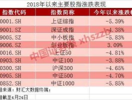 中国建筑发行价，跌破净值的股票有哪些？